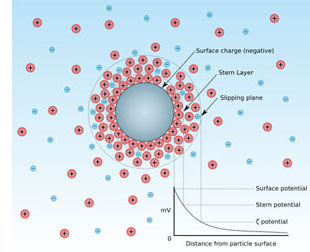 How HKE Physical Resonance Technology Work